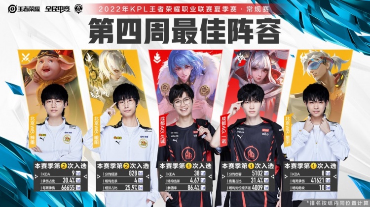 的技术水平 的技术水平