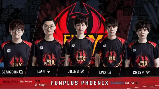 共同促進運 共同促進運