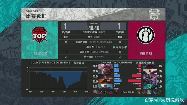 往往不是一